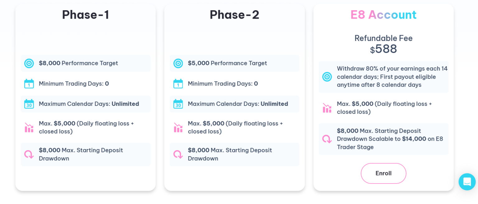 E8 funding's e8 account