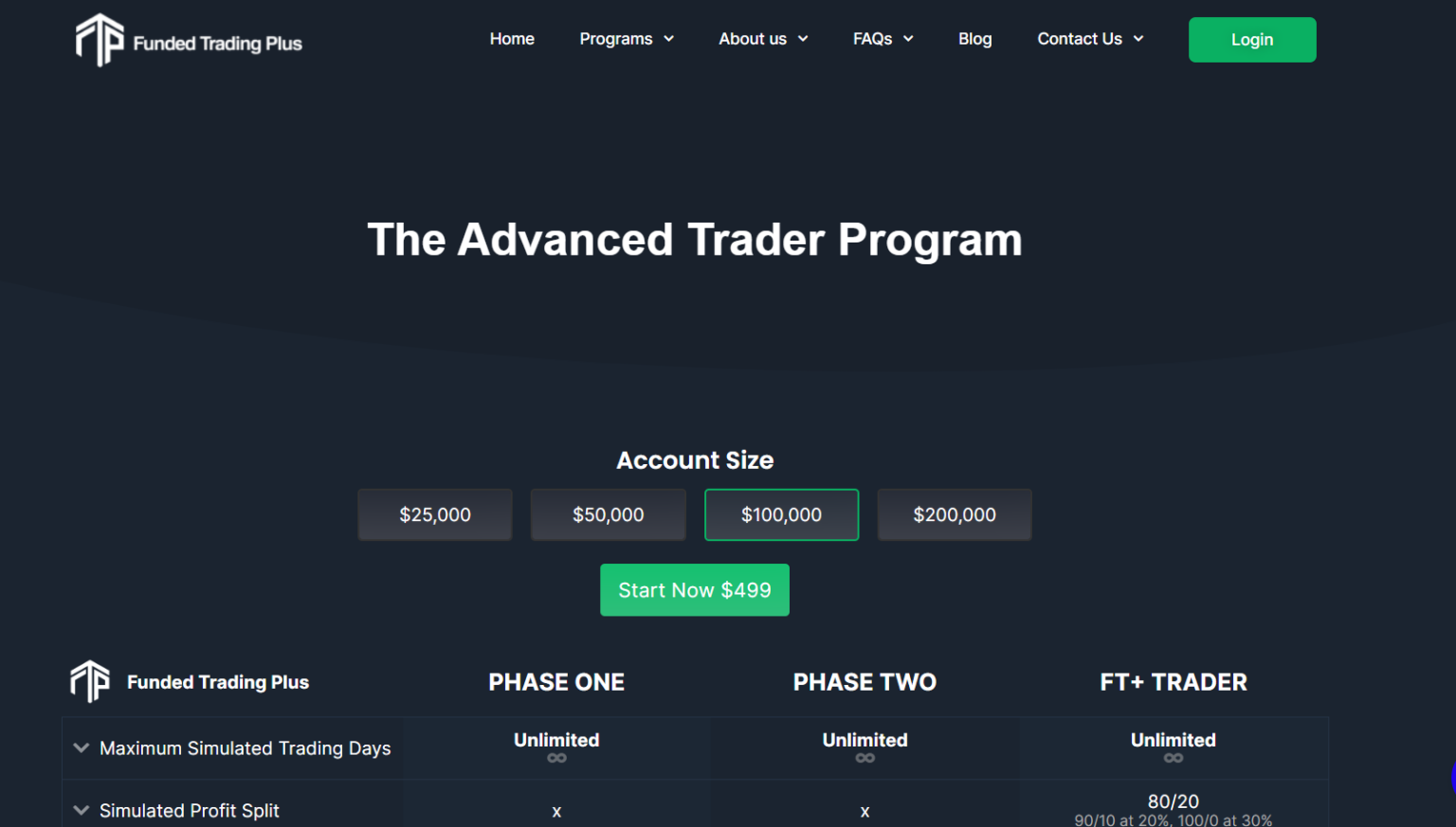 Funded trading plus advanced trader program
