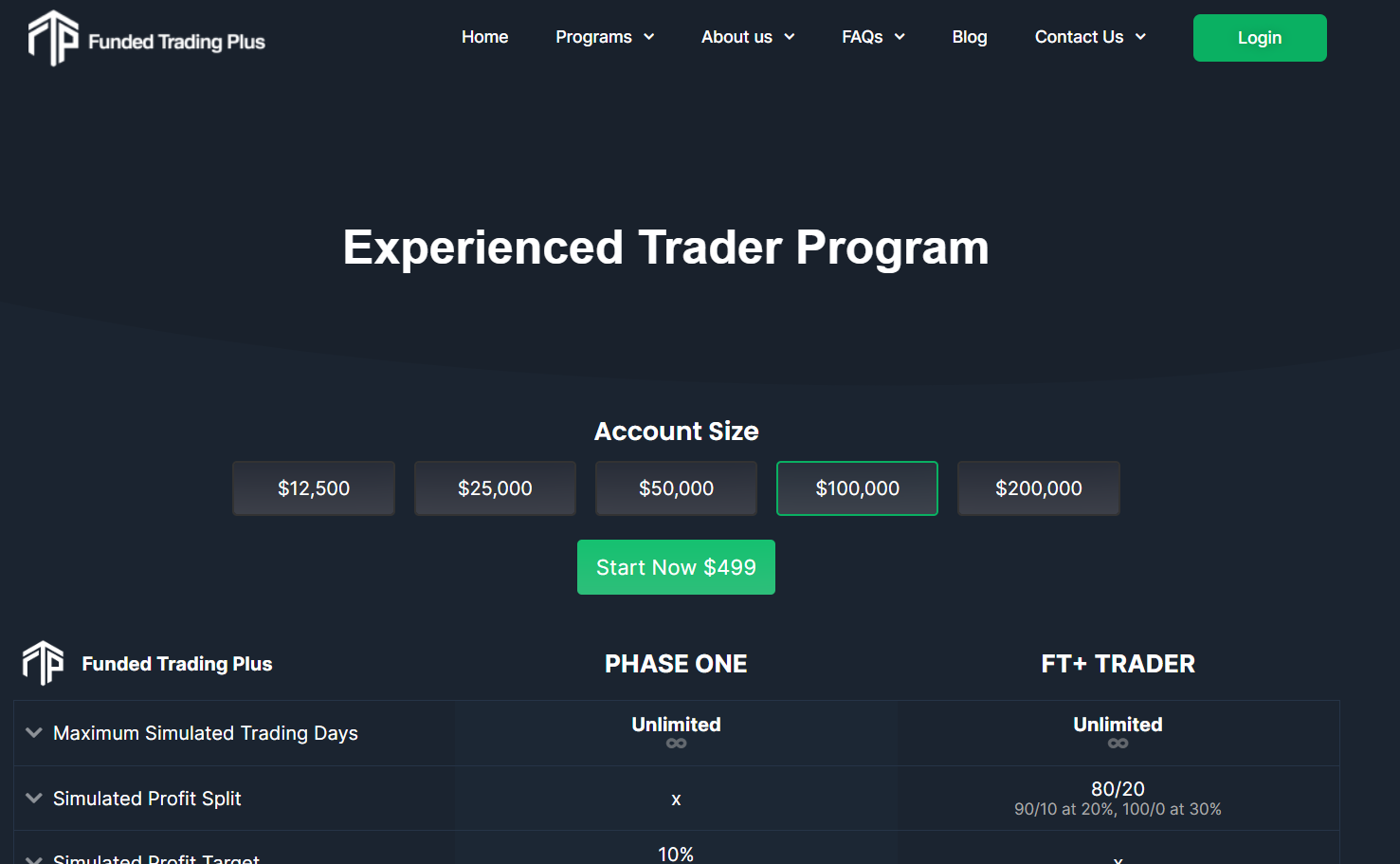 Funded trading plus Experienced trader program(10% discount code:popa)