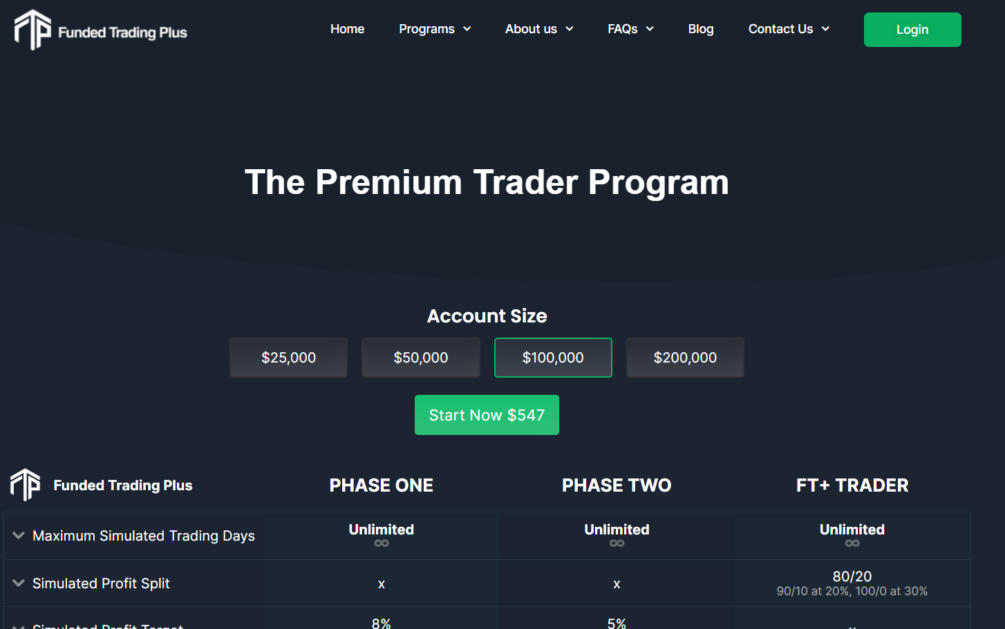 Funded trading plus premium trader program(10% discount code: popa)