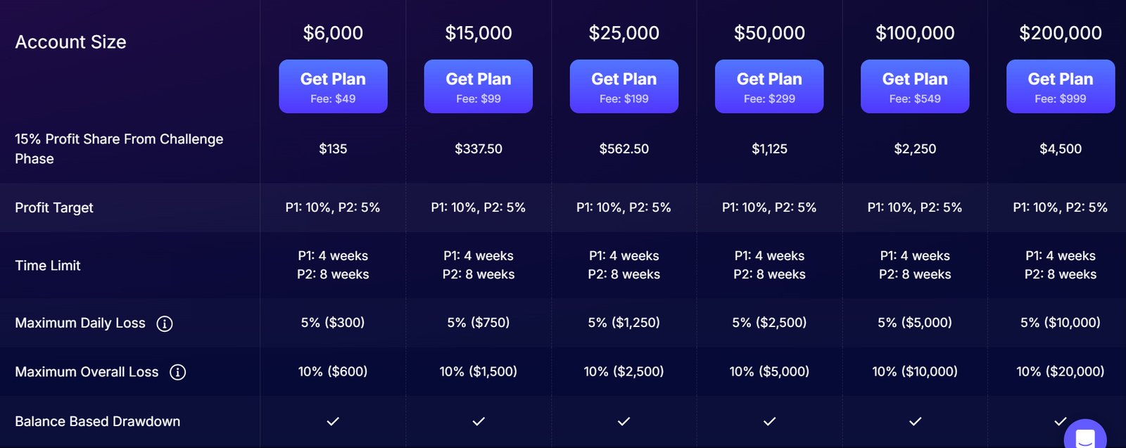 Evaluation Challenge Model Details and Overview