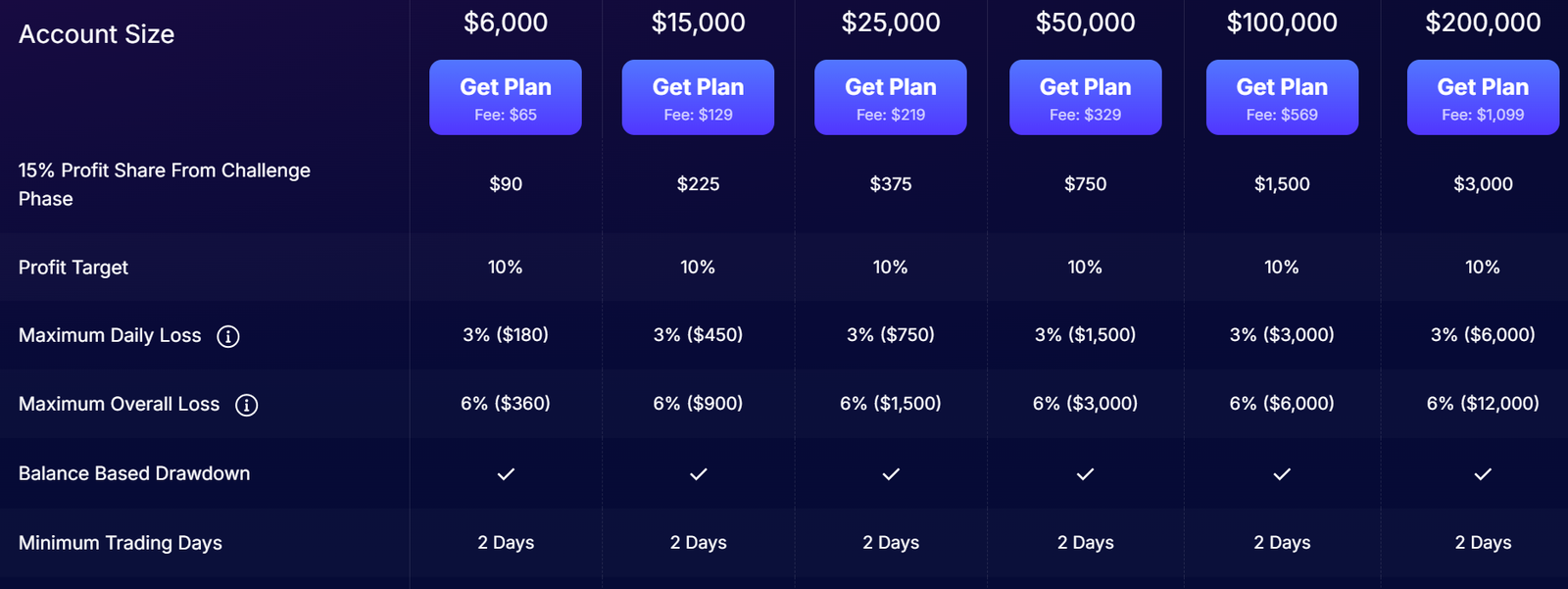 One-Step-Stellar-challenge-details and Overview