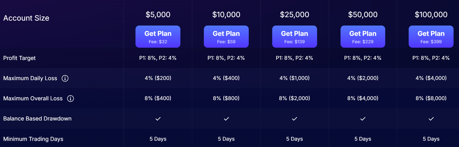 stellar lite challenge Details and Overview