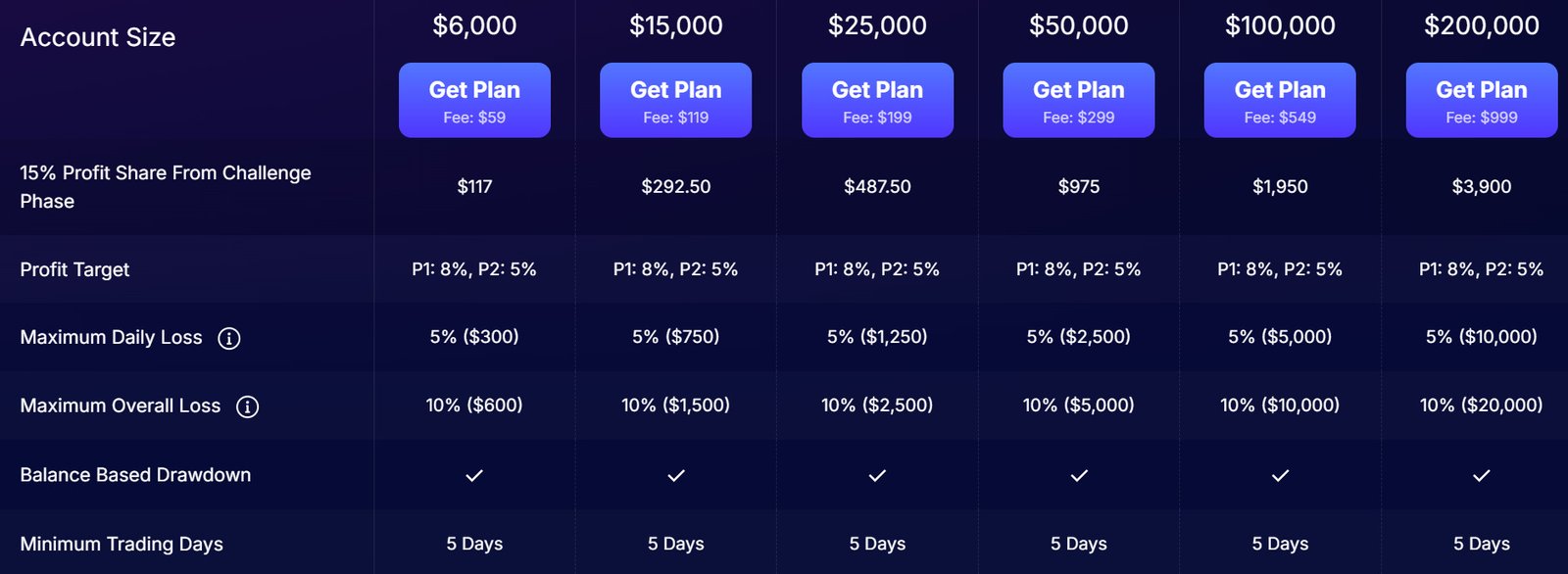 Two Step Stellar Challenge Details and Overview.