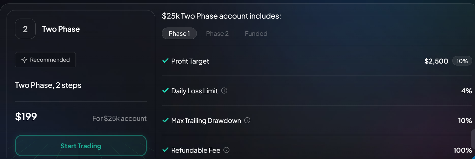 FXIFY 2-step funding details