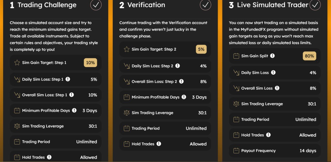 2-step max program overview