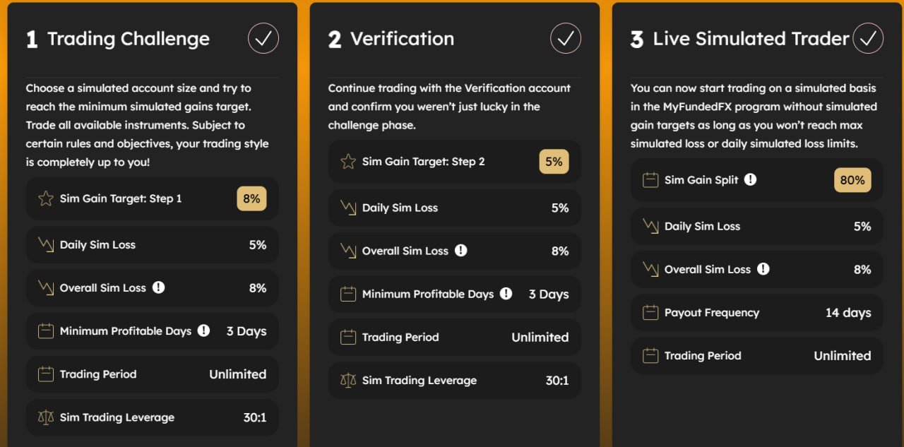 2-step myfundedfx challenge overview