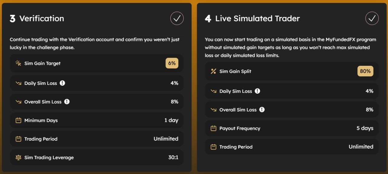 3-step myfundedfx program