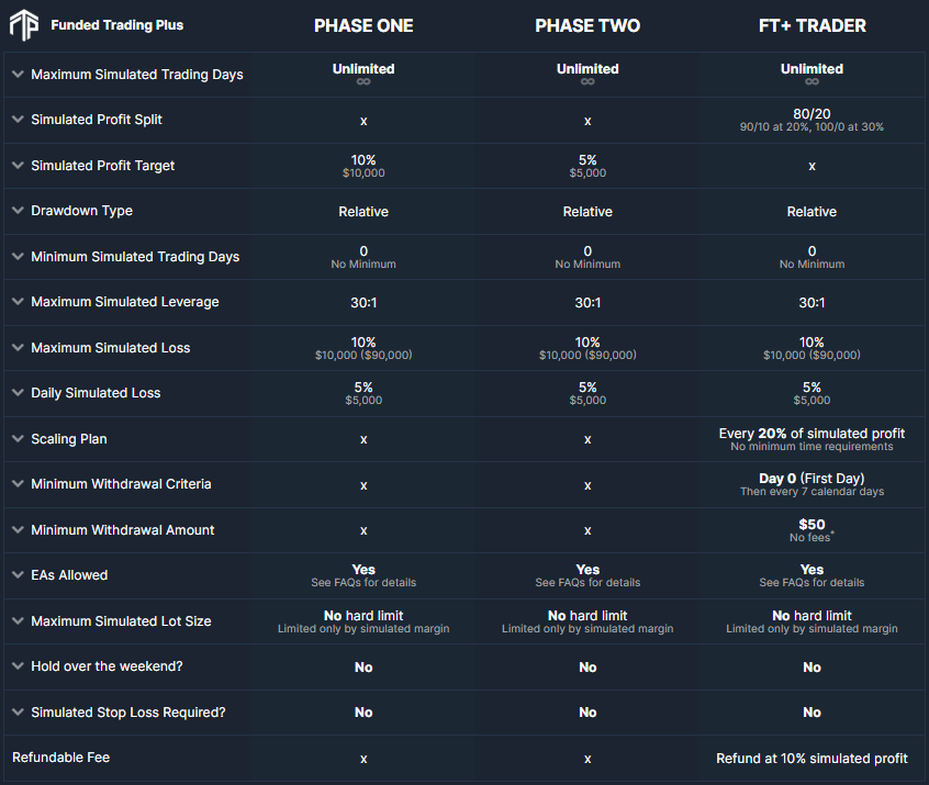 funded trading plus advanced trader model