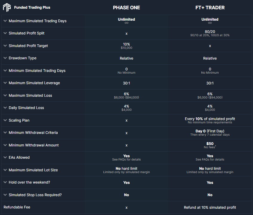 funded trading plus experienced model overview