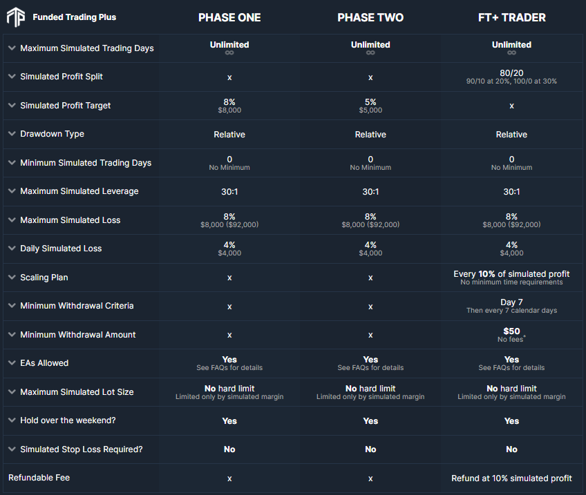 funded trading plus premium modek