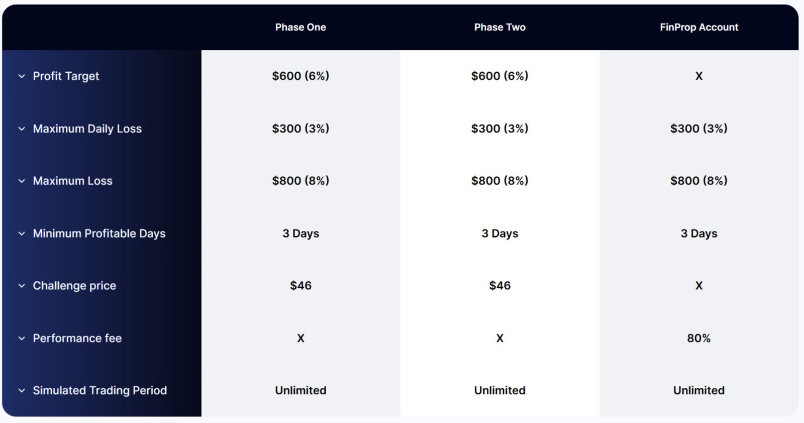 finprop prime challenge details