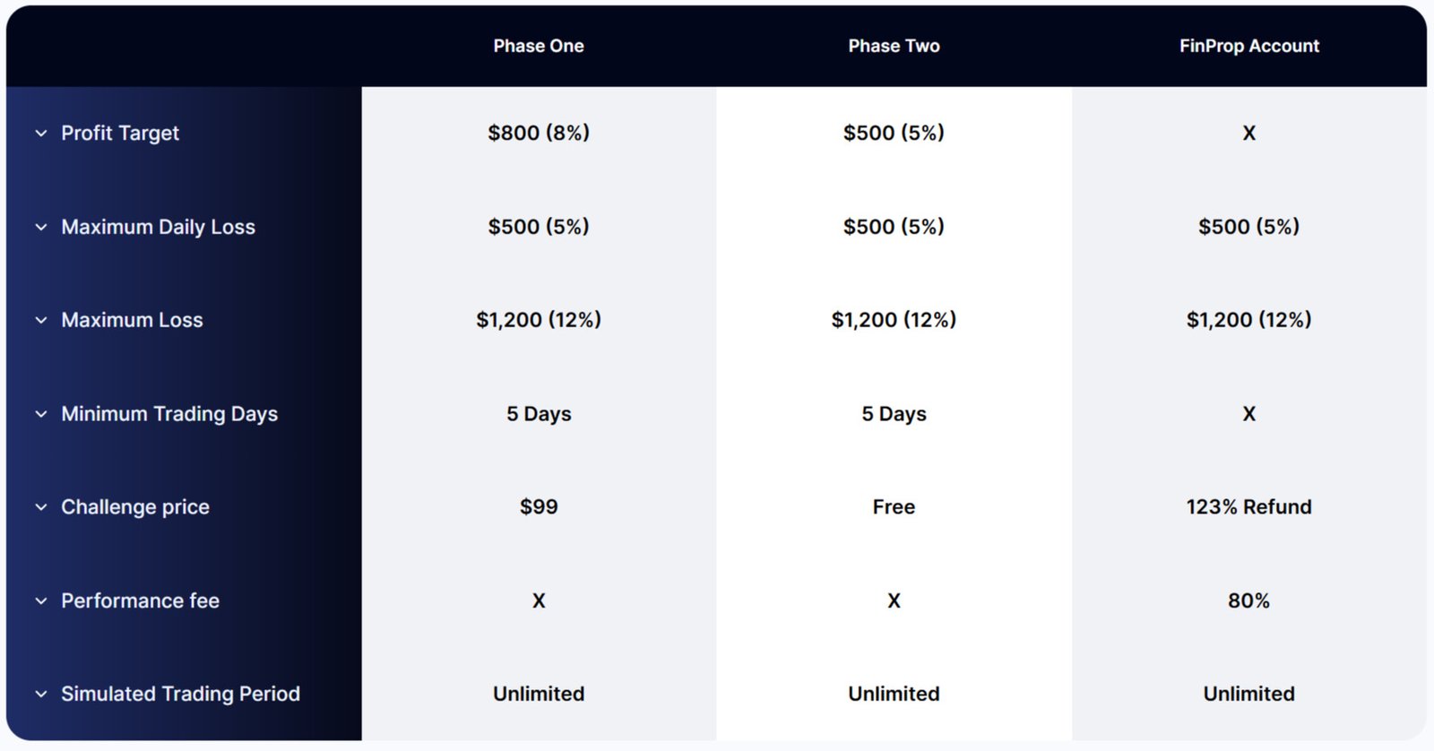 finprop standard challenge