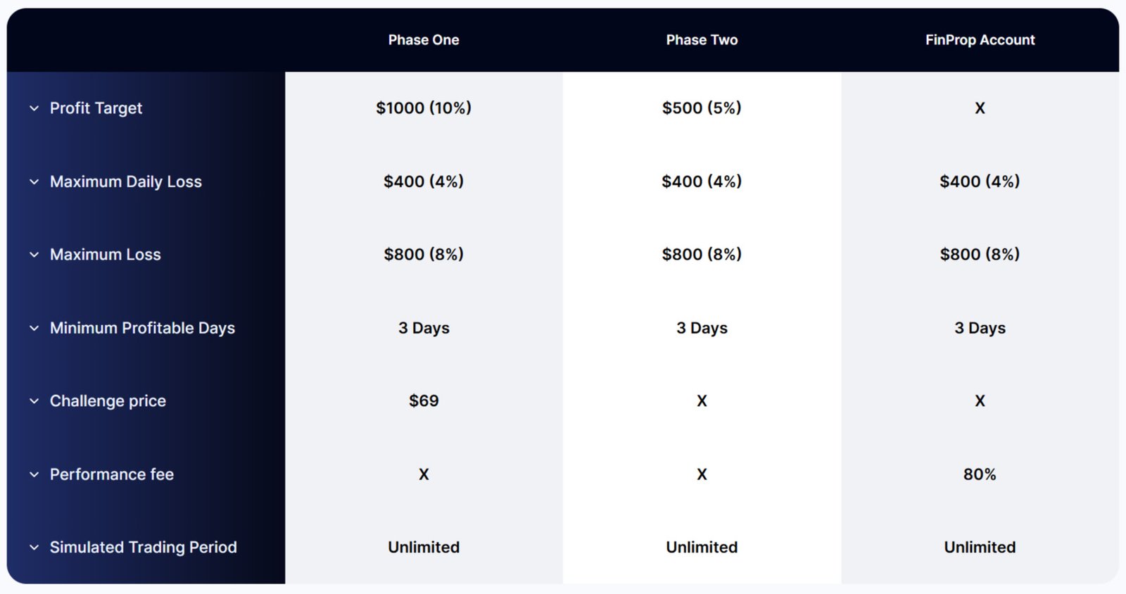 finprop pro challenge overview