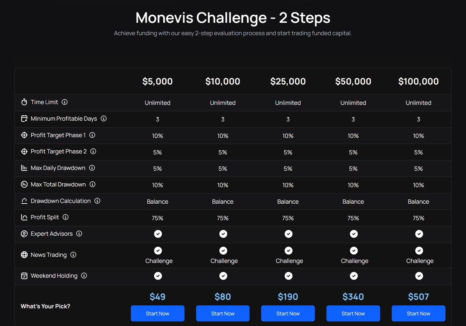 Monevis challenge